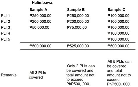 gsis gfal loan table|What is GSIS Financial Assistance Loan to DepEd Personnel .